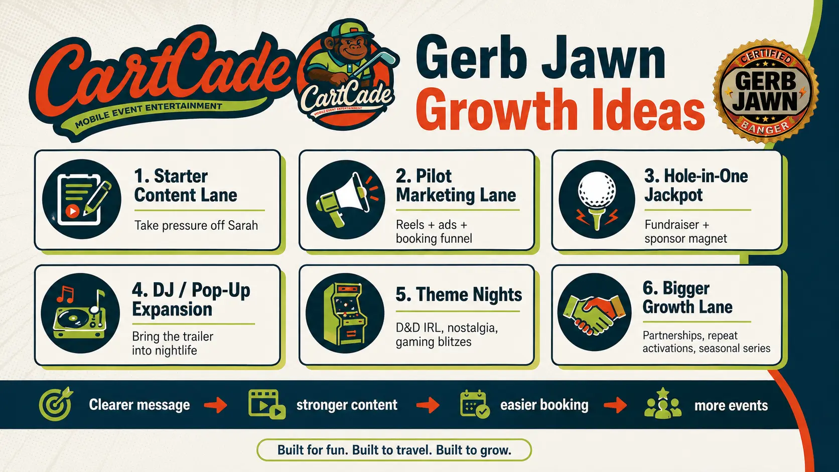 CartCade growth ideas and campaign extensions